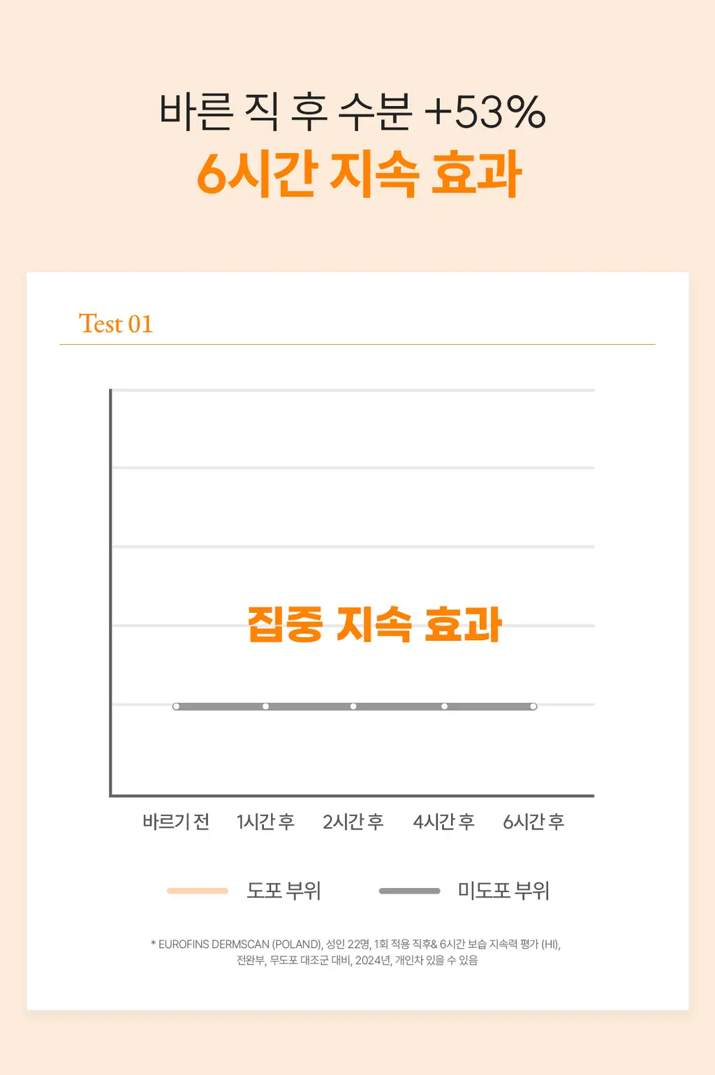 [톤업/무기자차] 아벤느 선 미네랄 크림 50ML 상세페이지 14